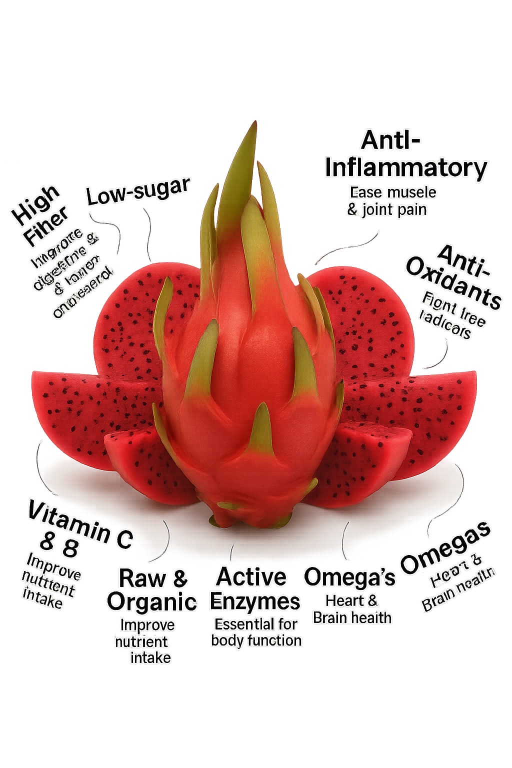 dragon fruit benefits-sata dragon greenx